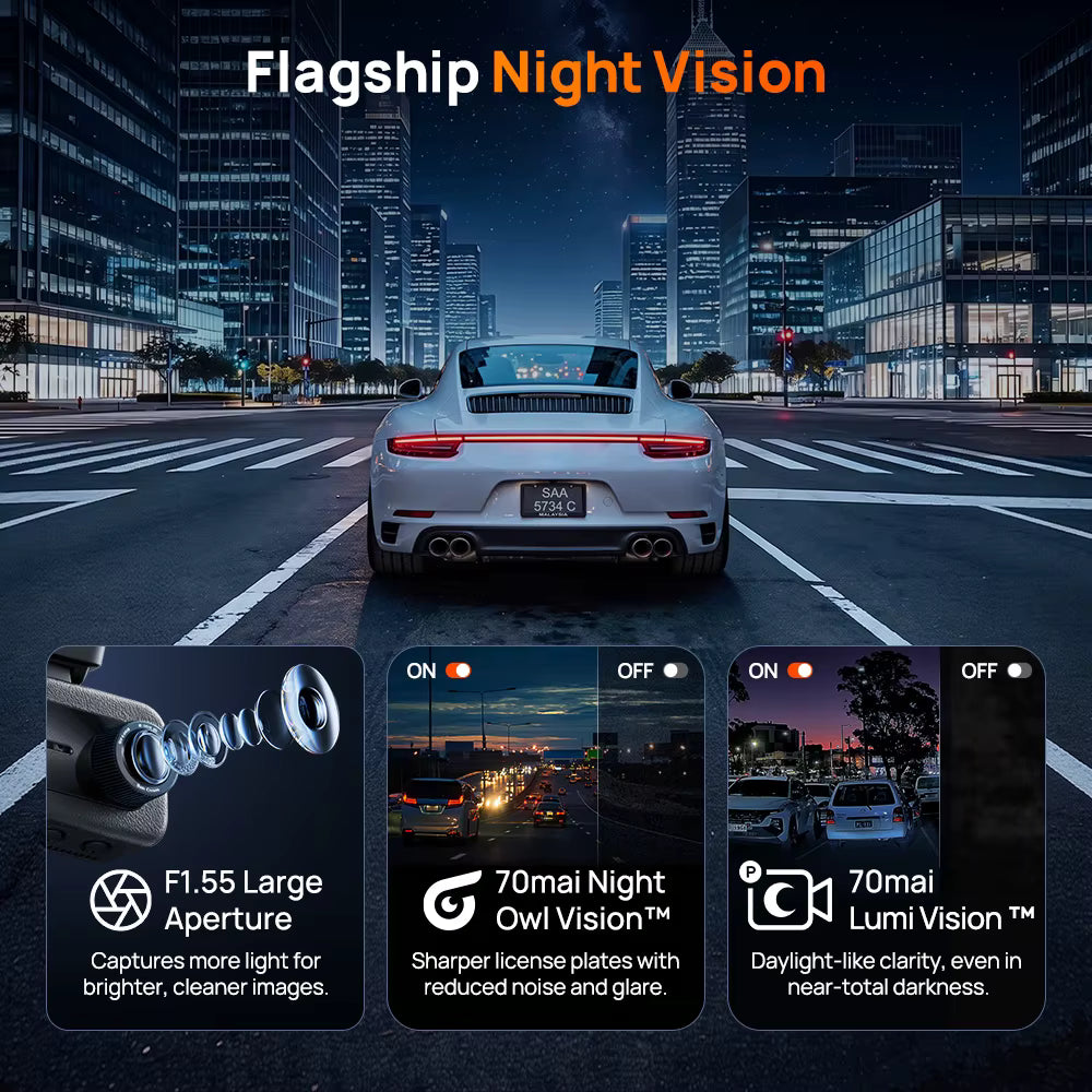 70mai A900 Flagship Night Vision and F1.55 Large Aperture Performance