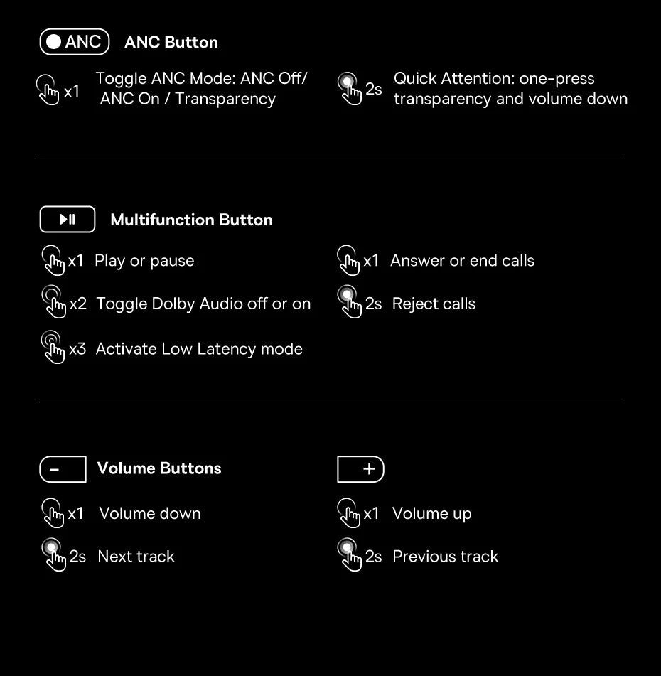 Control layout of a Baseus Inspire XH1 device with buttons for ANC, multifunctional use, volume control, and quick actions.