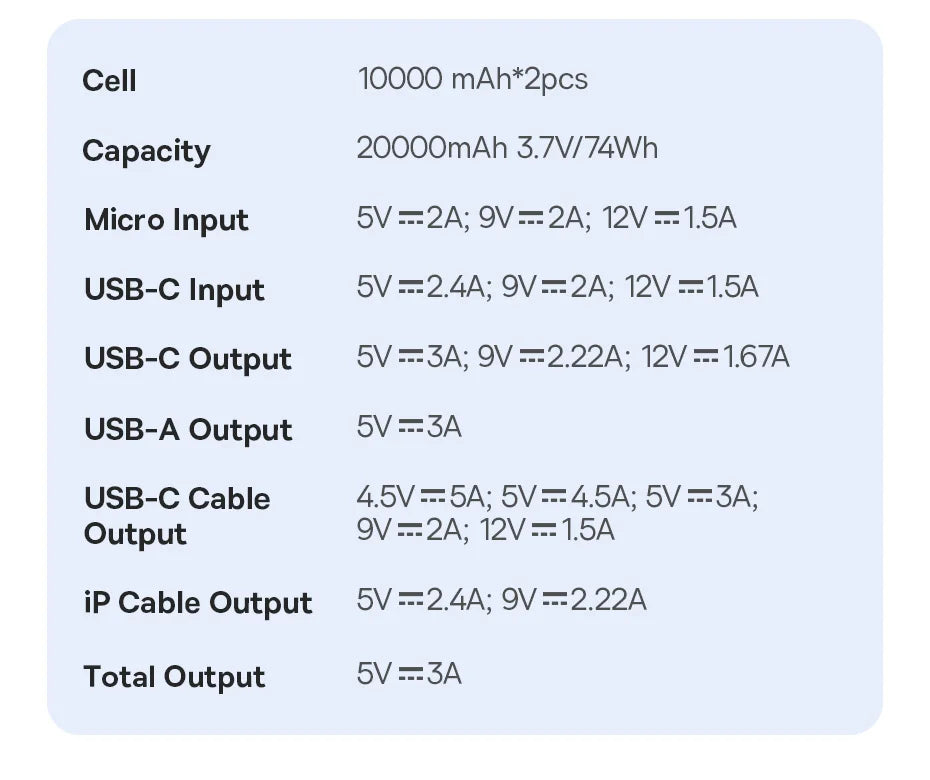 Technical specifications of a power bank on a light blue background