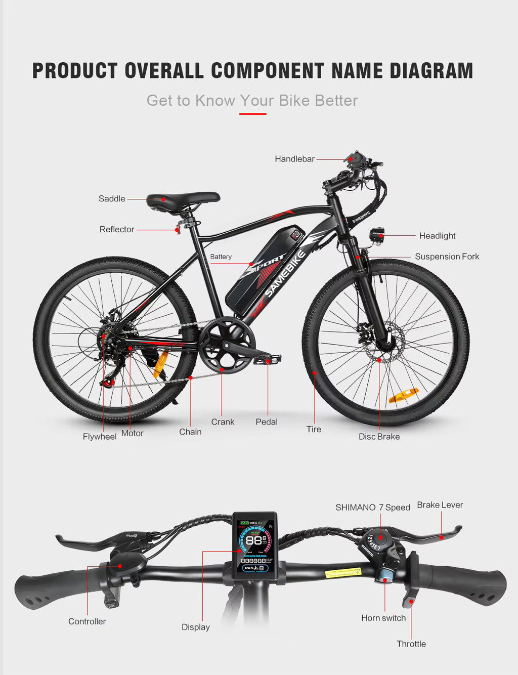 SAMEBIKE EBE2 E-Bike Diagram of an electric bike with labeled components on a white background