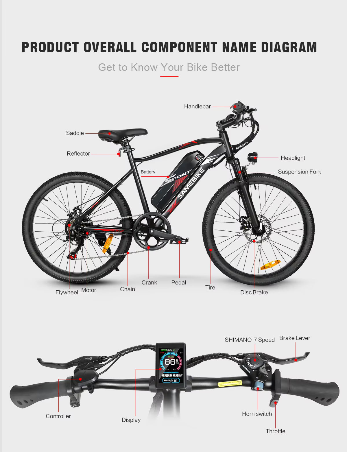 SAMEBIKE EBE2 E-Bike Diagram of an electric bike with labeled components on a white background