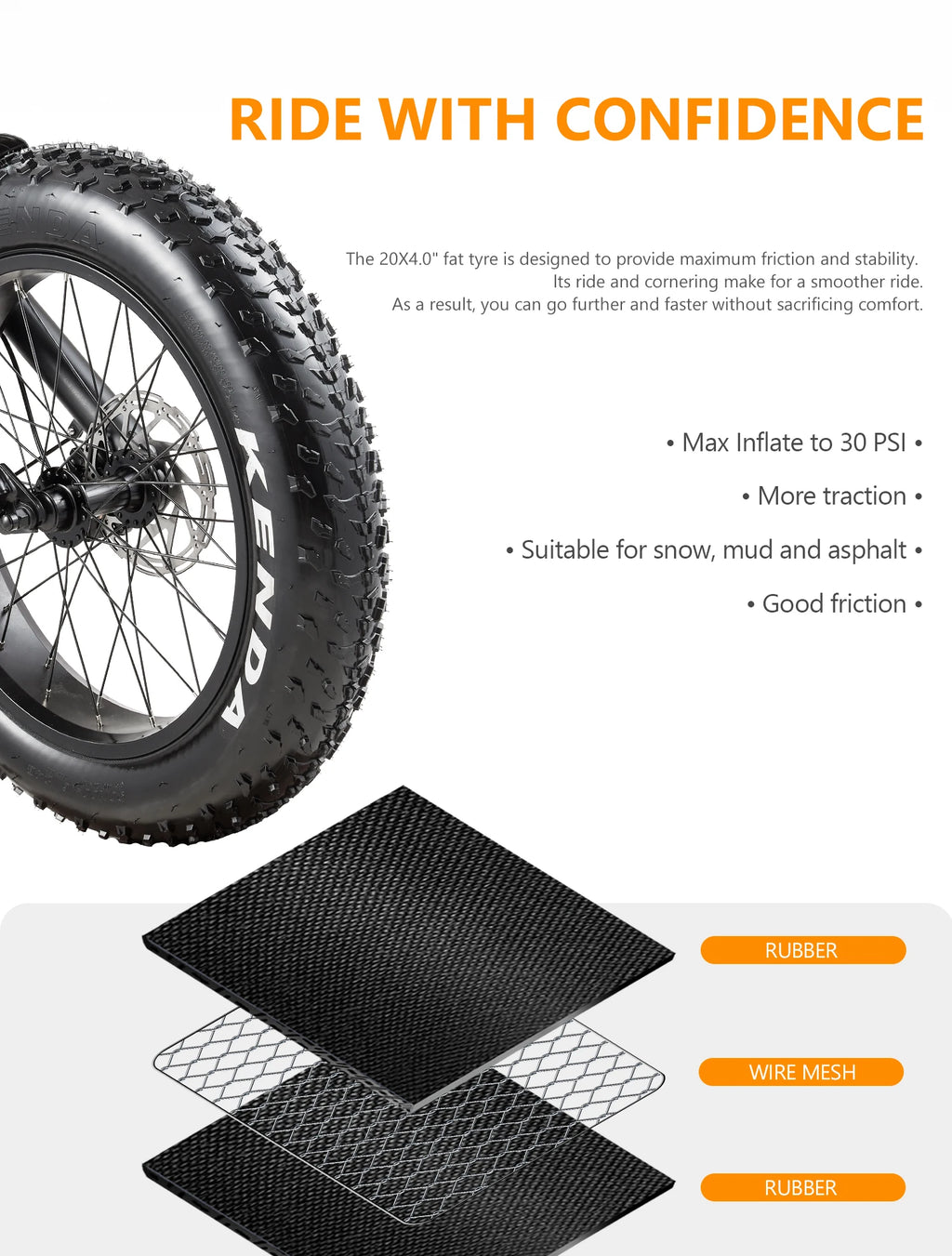 Electric Bicycle tire with text 'Ride with Confidence' and product features on a white background