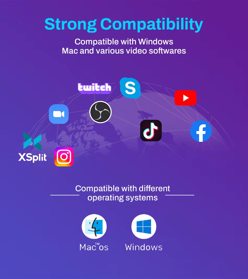 EMEET 4K webcam system compatibility diagram featuring Windows, macOS, Zoom, OBS, Twitch, YouTube, and major video platforms