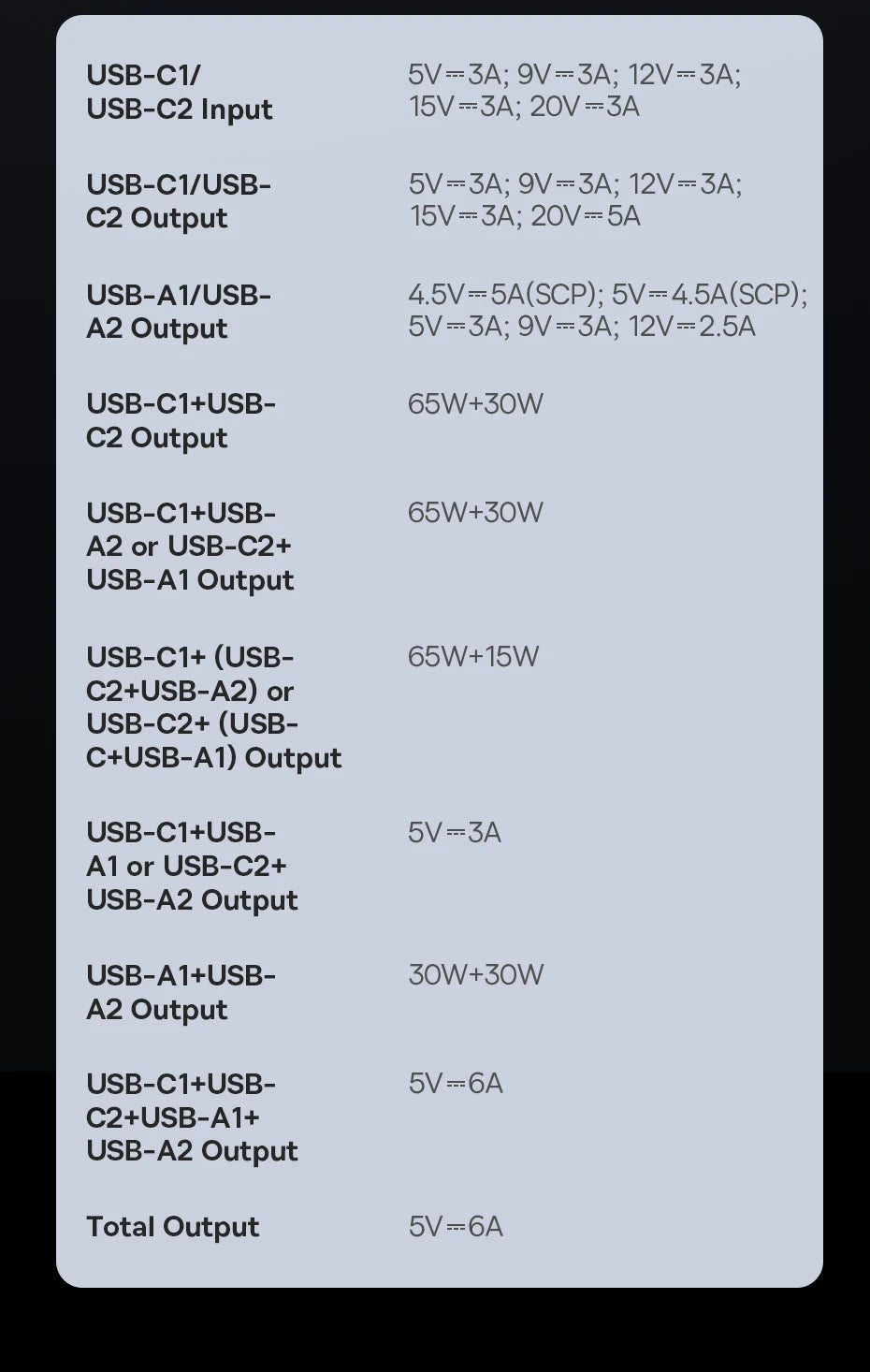 Technical specifications of a power bank on a white background