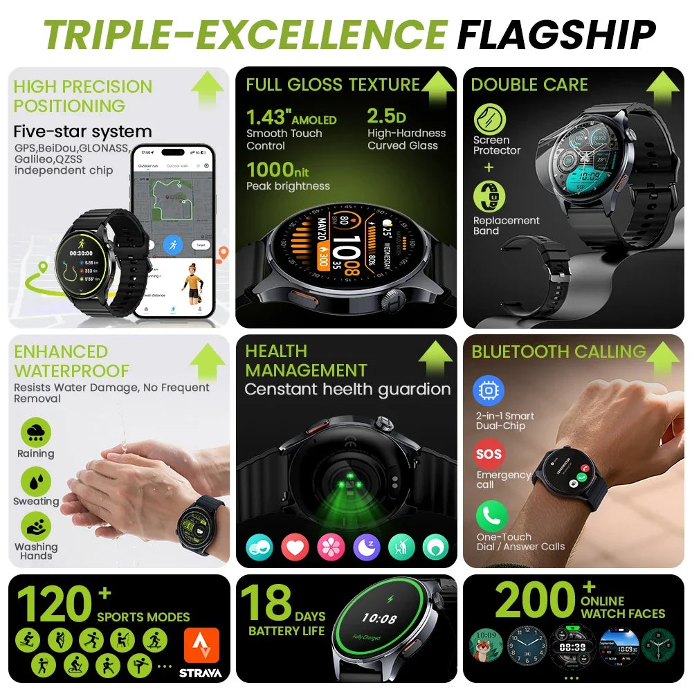 Smartwatch features with text highlighting various functionalities on a collage.