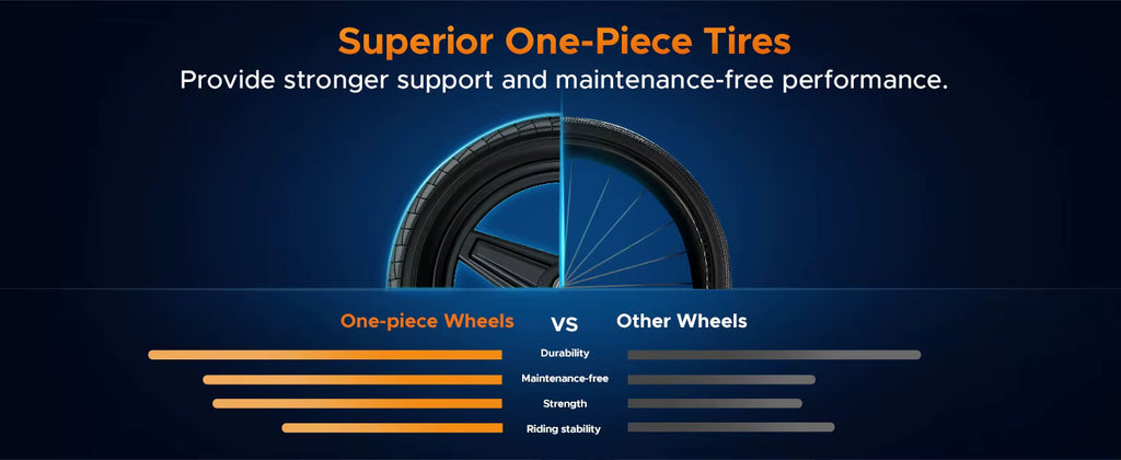 Advertisement for superior one-piece e-bike tires with a dark blue background and tire graphic.