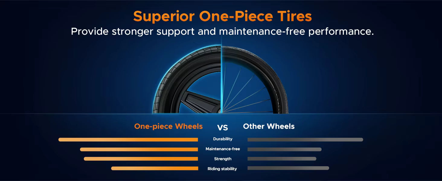 Advertisement for superior one-piece e-bike tires with a dark blue background and tire graphic.