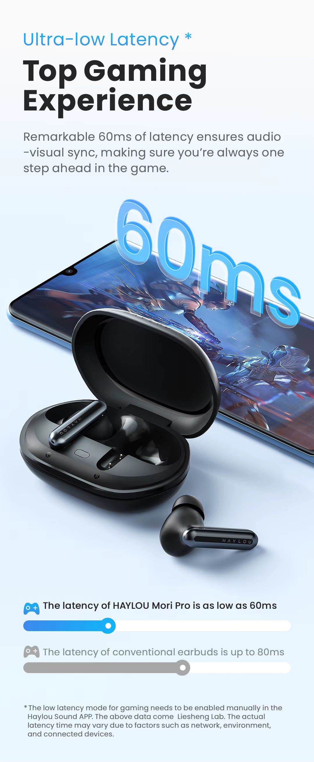 HAYLOU Mori Pro low latency gaming mode performance graphic