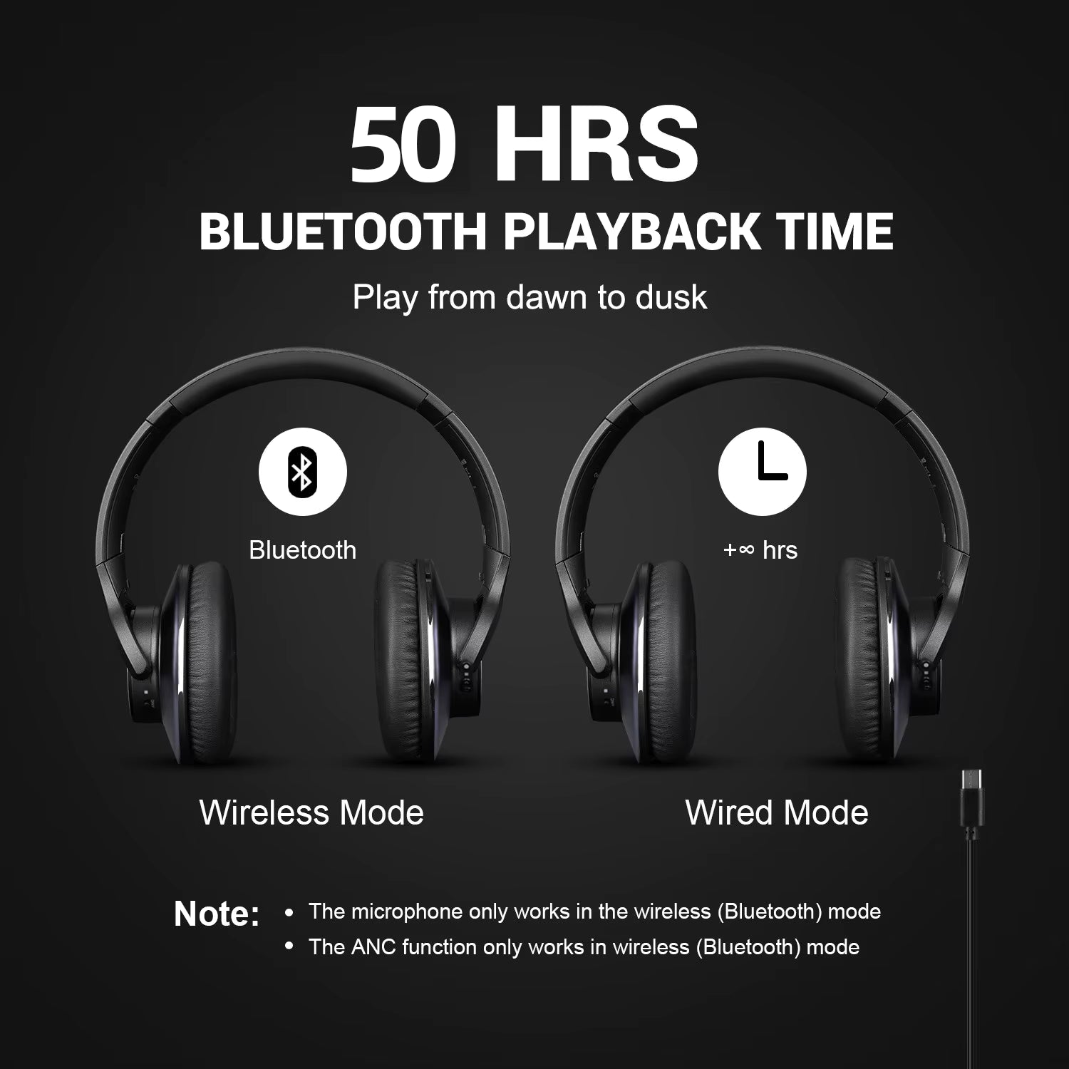 Promotional graphic for OneOdio A10 Hybrid ANC Over-Ear Bluetooth Headphones over showing two views of the same black headphone: one labeled Bluetooth and one labeled Wired Mode. Large text at the top reads '50 HRS BLUETOOTH PLAYBACK TIME' with 'Play from dawn to dusk' below, and a note at the bottom explains microphone and ANC usage restrictions.