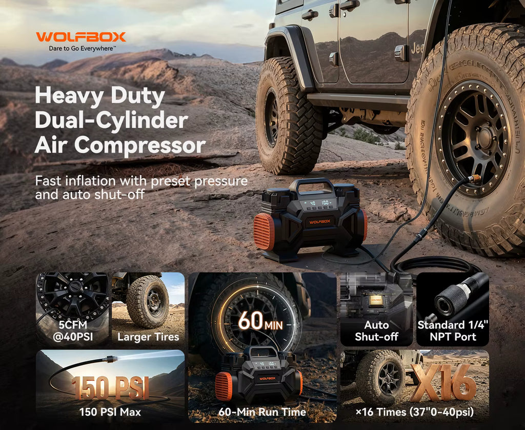 Performance graphic emphasizing 150PSI max pressure and 60-minute run time for heavy-duty dual-cylinder pump
