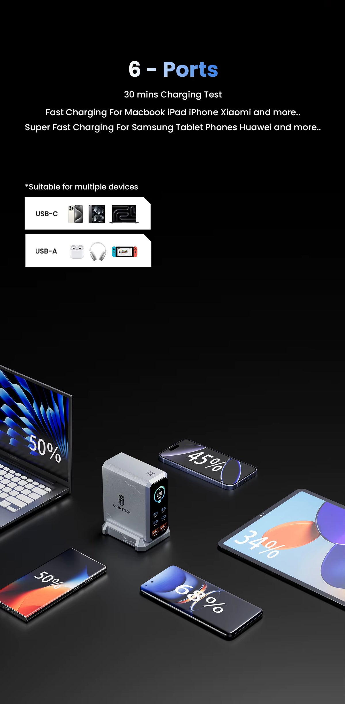 ASOMETECH 240W desktop charger 6-port layout diagram