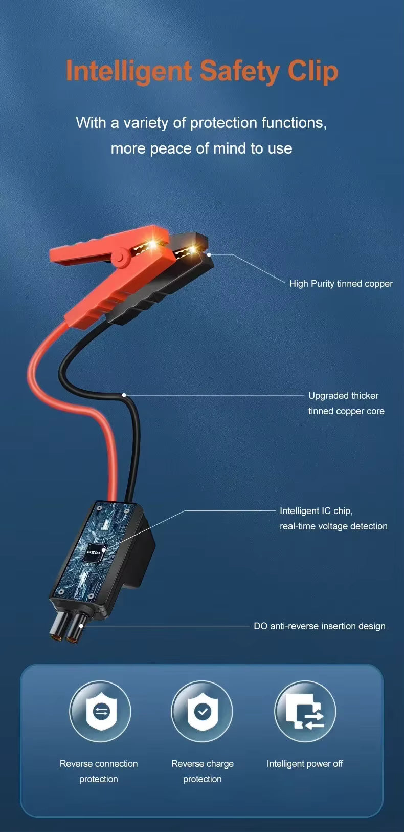 Detailed breakdown of the intelligent safety clamp featuring reverse polarity and spark-proof protection