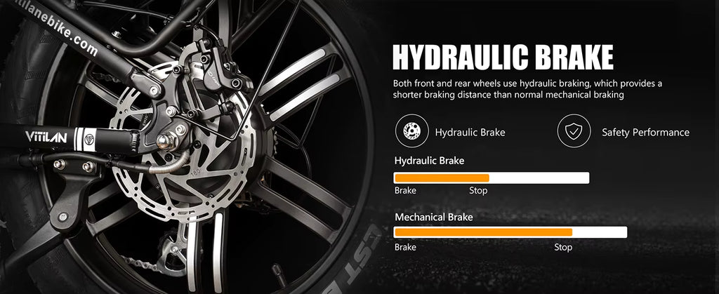 Vitilan i7 Pro 3.0 electric bicycle wheel with hydraulic brake system and performance comparison on a dark background