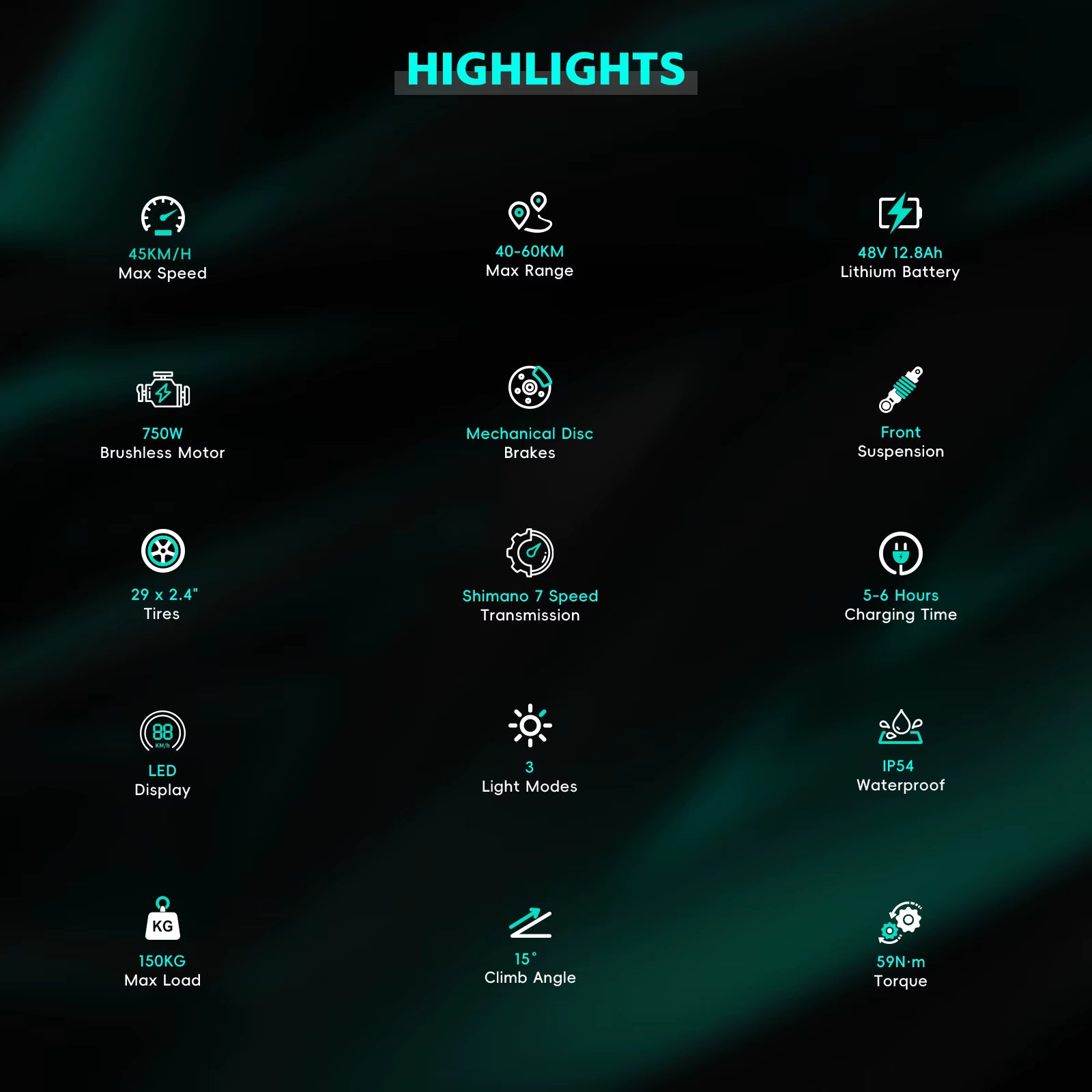 List of PURE UNICORN U3 e-bike highlights with icons and text on a dark background