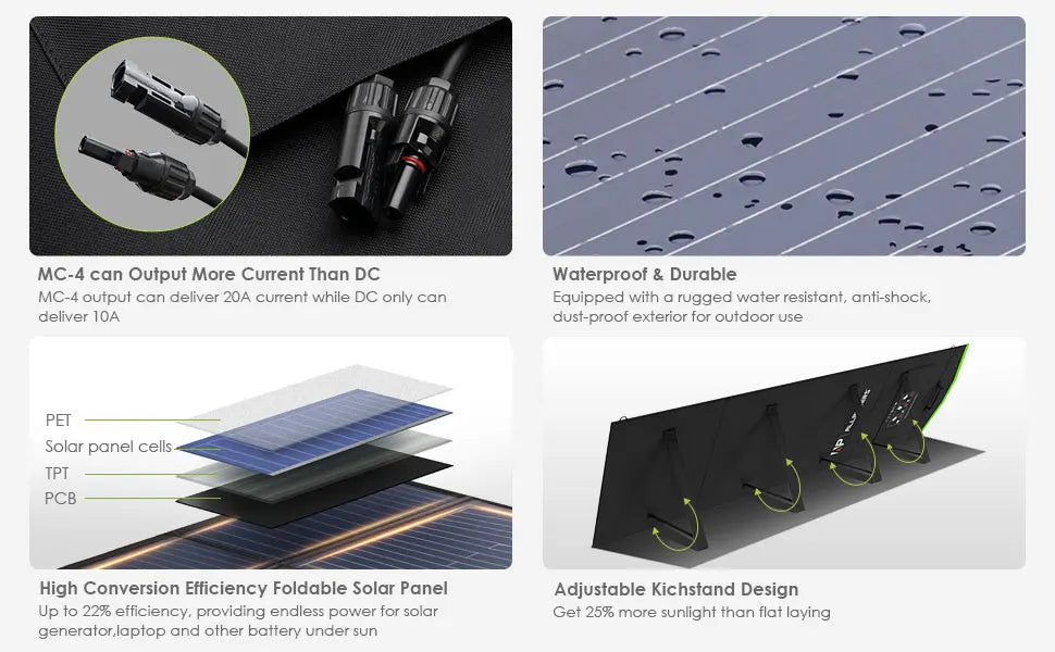 Solar panel with connectors and features highlighted on a white background