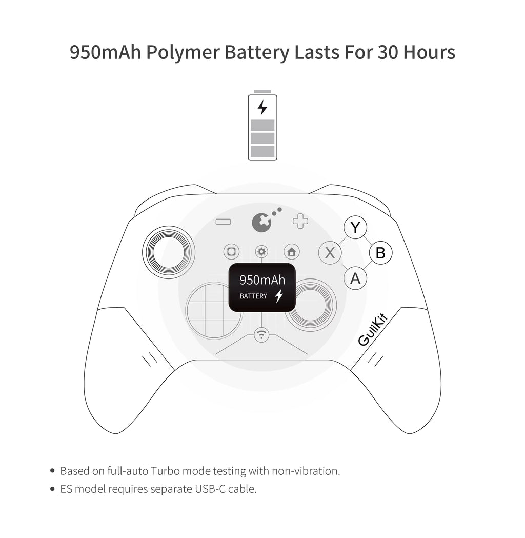 GuliKit ES Pro wireless gamepad highlighting its 950mAh polymer battery that delivers up to 30 hours of gameplay on a single charge