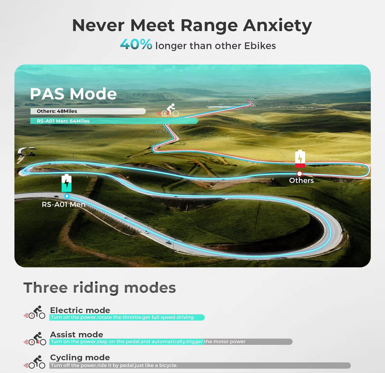 Advertisement for SAMEBIKE RS-A01 MEN electric bikes with a scenic road and mode options.