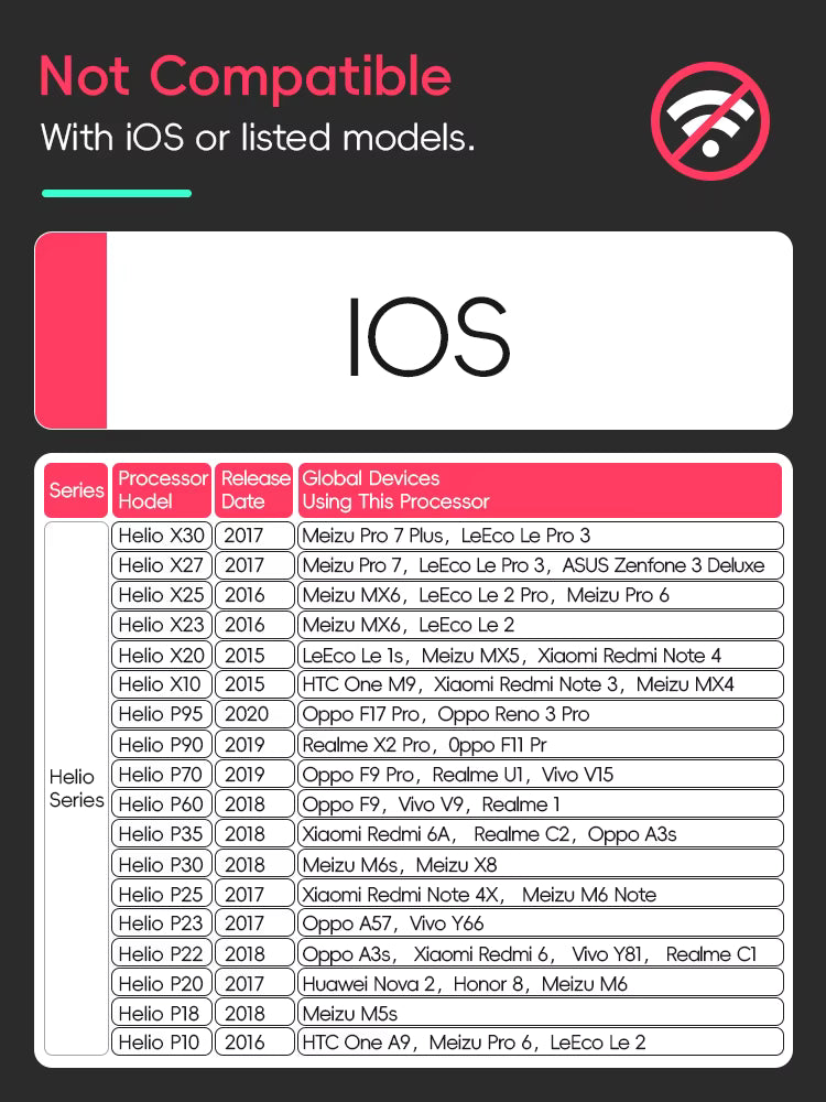 Chart showing MediaTek Helio processors not compatible with iOS, listing release years and smartphone models under “Not Compatible with iOS.”