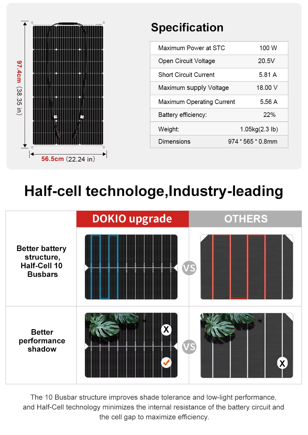 DOKIO flexible solar panel technical specifications and half-cell technology diagram