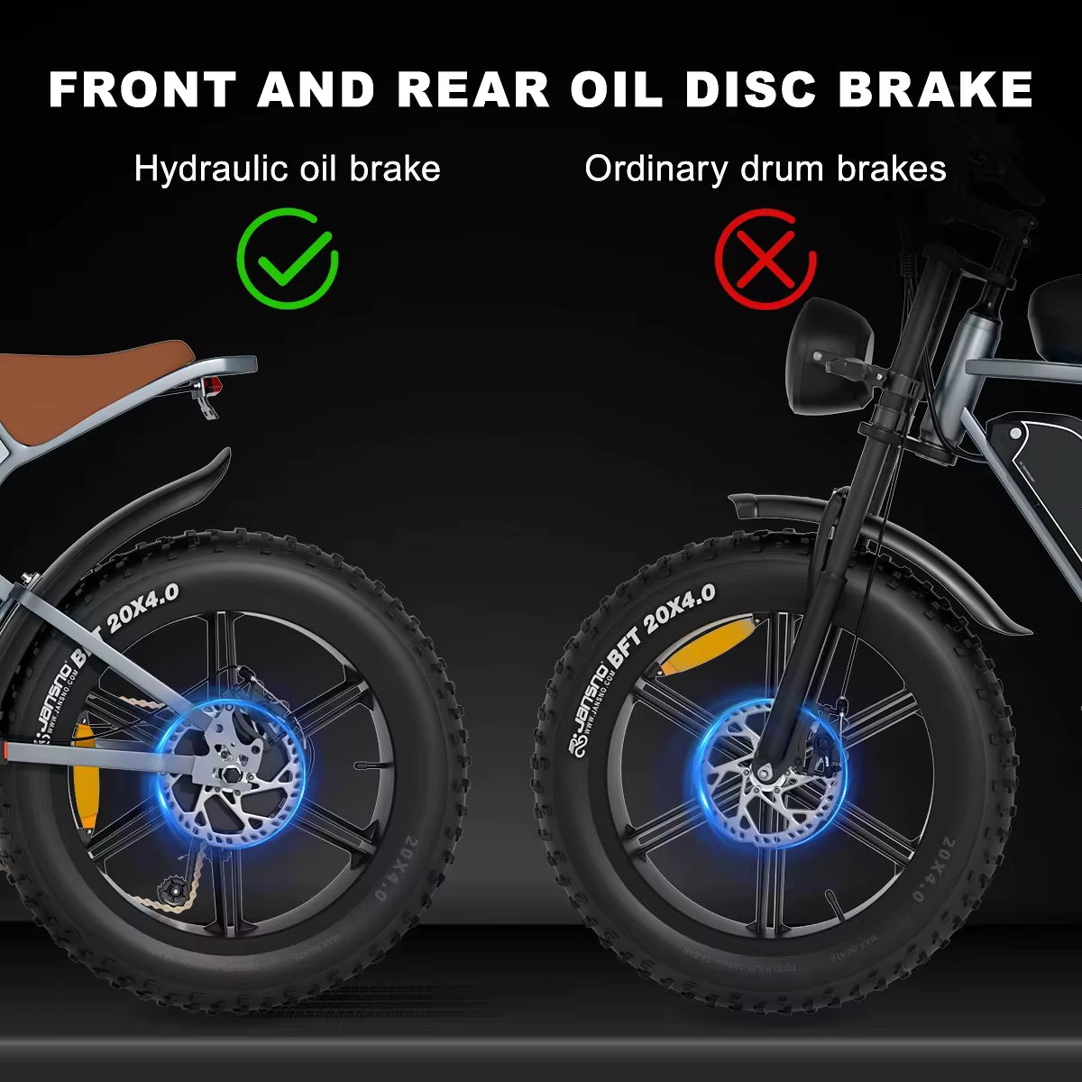 JANSNO X70 electric bike Comparison of front and rear oil disc brake system on a bicycle with text indicating hydraulic oil brake superiority.