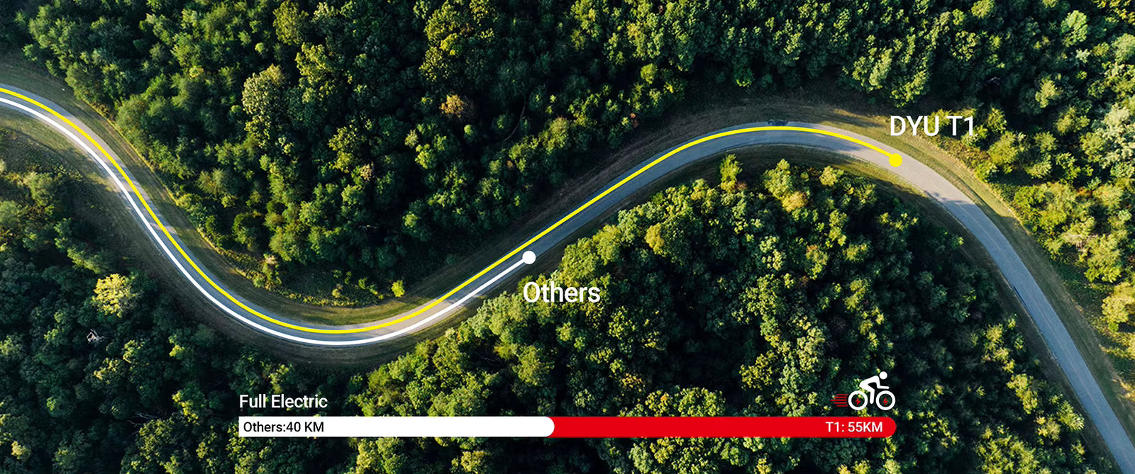 Winding road through a forest with a map overlay showing distances and categories.