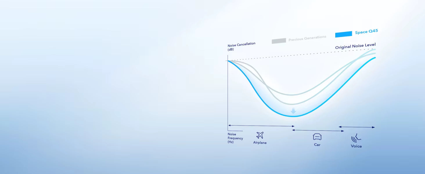 A floating line graph and waveform diagram on a soft blue gradient background, with small icons along the bottom and the text 'Space Q45' in the upper right.