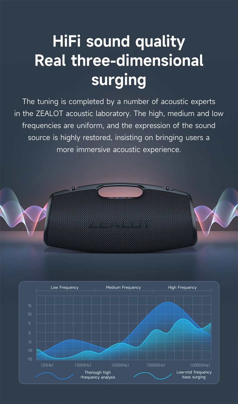 ZEALOT Bluetooth speaker with acoustic wave graphics and text about HiFi sound quality on a dark background