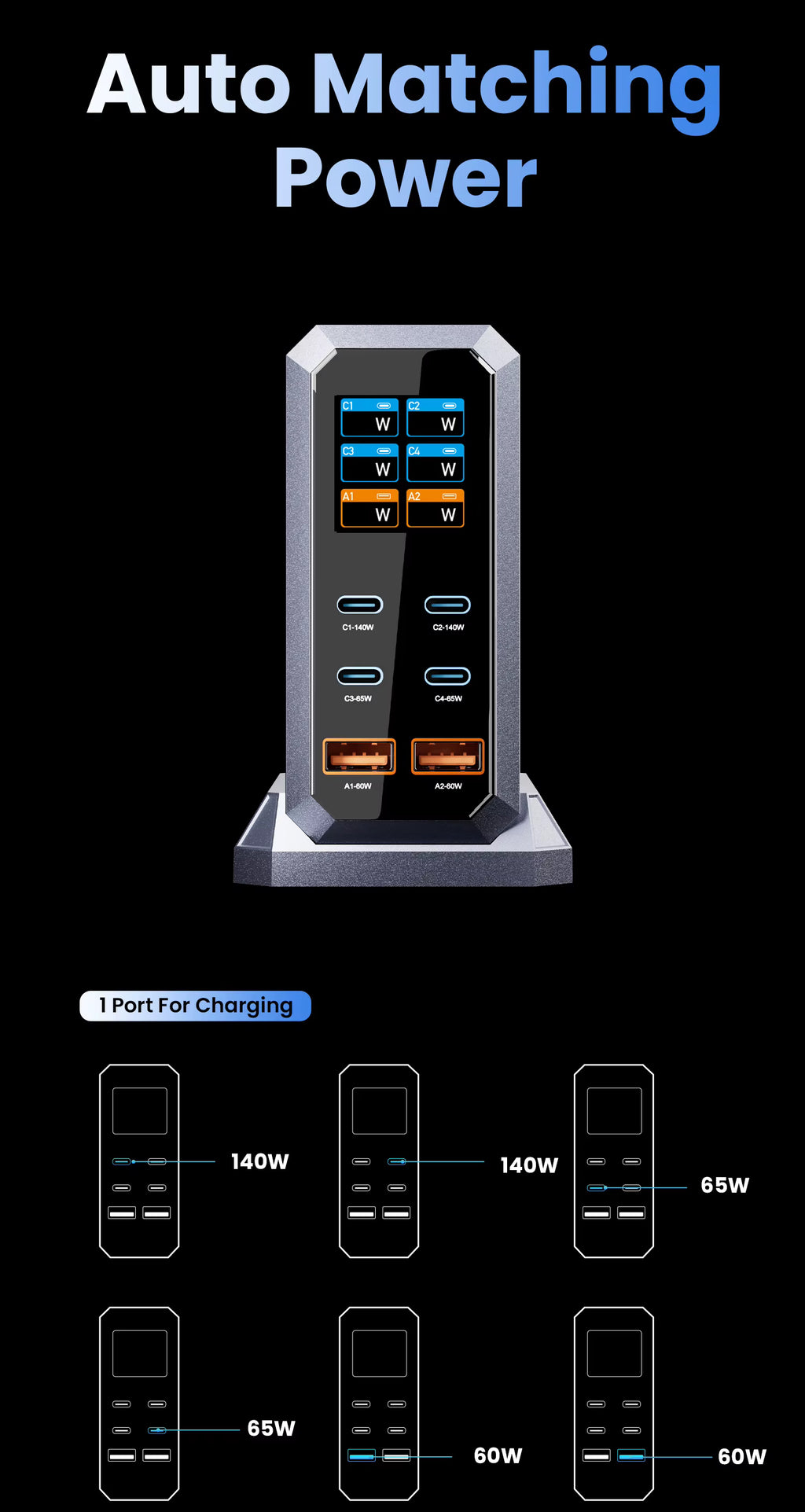 ASOMETECH GaN fast charger auto-matching intelligent power distribution graphic