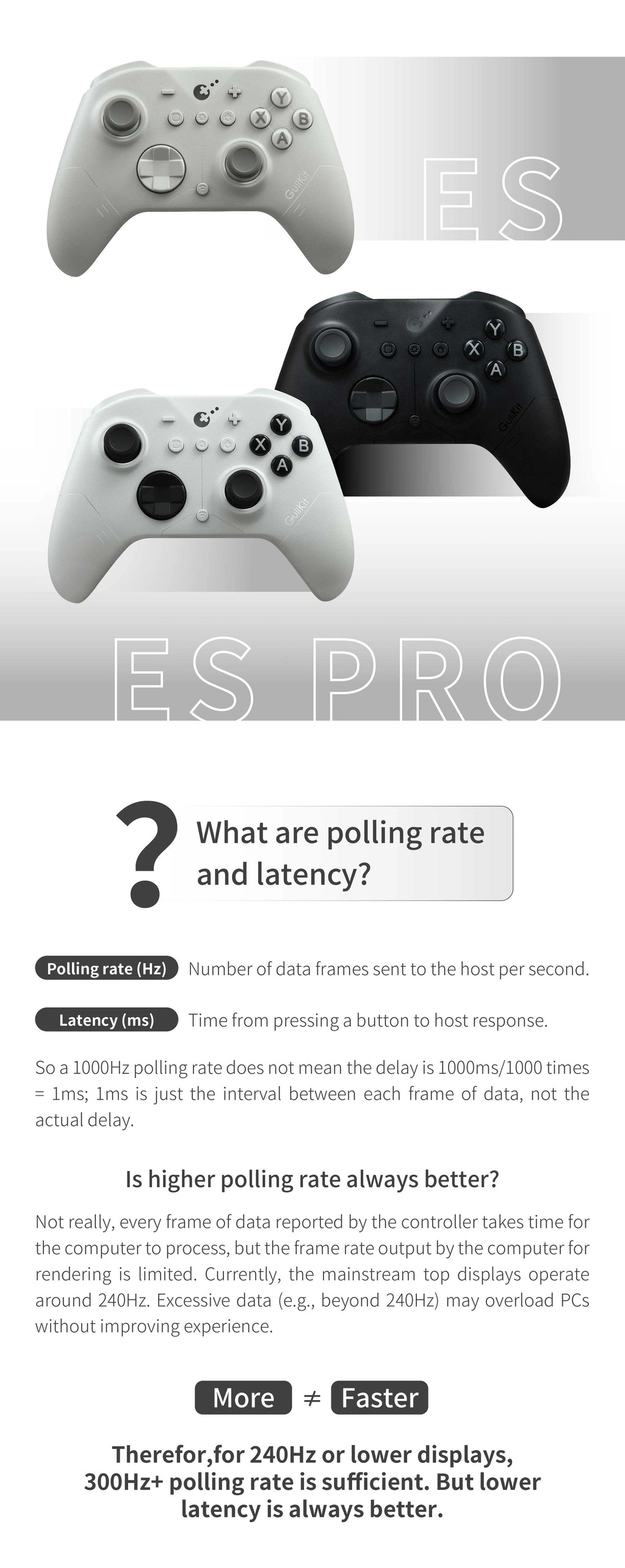 GuliKit ES and ES Pro Controllers in white and black variants displayed above a technical infographic explaining polling rate and latency. Text defines polling rate (Hz) and latency (ms), compares 1000 Hz and 300 Hz performance, and notes that lower latency improves responsiveness for gaming displays up to 240 Hz.