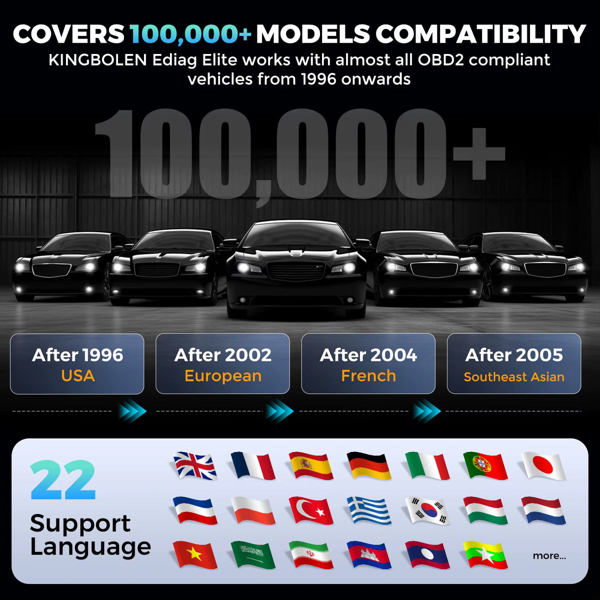 Kingbolen Ediag Elite covers 100,000+ models compatibility and 22 support languages   