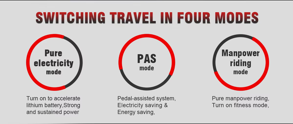 SAMEBIKE EBE2 E-Bike Diagram showing four modes of travel with corresponding icons and descriptions on a gray background.