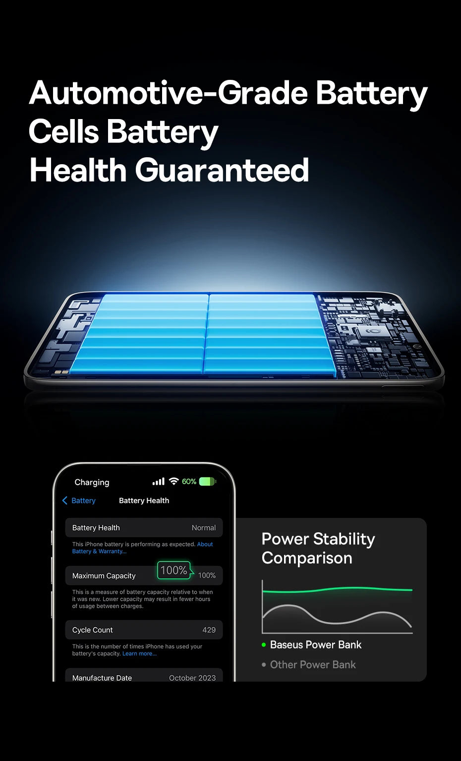 Advertisement for automotive-grade battery cells with charging app and power stability comparison on a dark background.