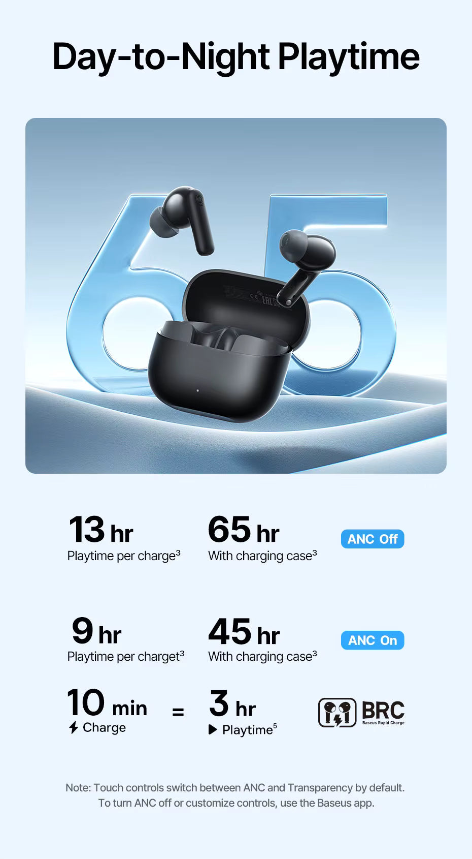 Promotional graphic for wireless earbuds showing a pair of black Baseus EP10 earbuds and their charging case on a blue gradient background with large '65' text. Text below highlights playtime improvements: 13 hr vs 13 hr with ANC off, 9 hr vs 45 hr with ANC on, 10 min charge vs 3 hr playtime, plus a BRC logo.