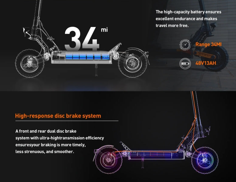 E-scooter with battery and brake system details on a black background
