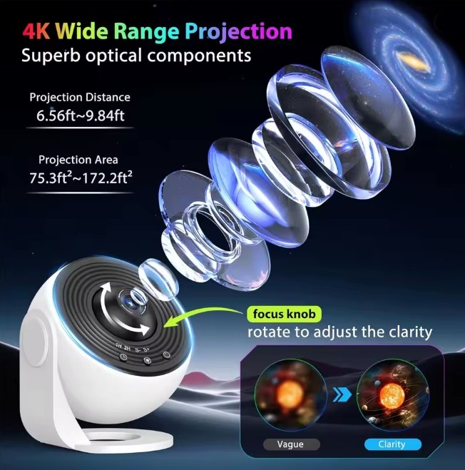 A 3D-rendered projector device on a dark space-themed background with text highlighting 4K wide range projection, optical components, projection distance and area, a focus knob, and a clarity comparison inset.