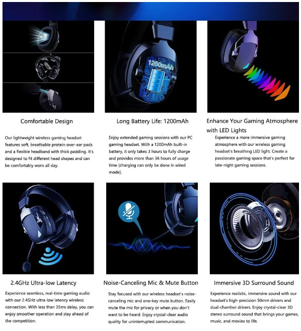 A 3x2 grid of six promotional product photos for a wireless gaming headset, with text callouts describing features 