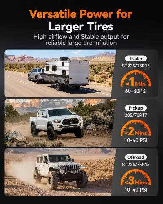 Infographic showcasing WOLFBOX 60D inflating various large vehicles: RV, pickup truck, and Jeep on desert trail