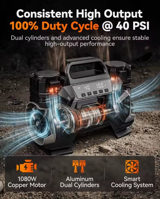 Internal view graphic highlighting dual-cylinder 100% duty cycle@40PSI output of WOLFBOX HyperFlow60D
