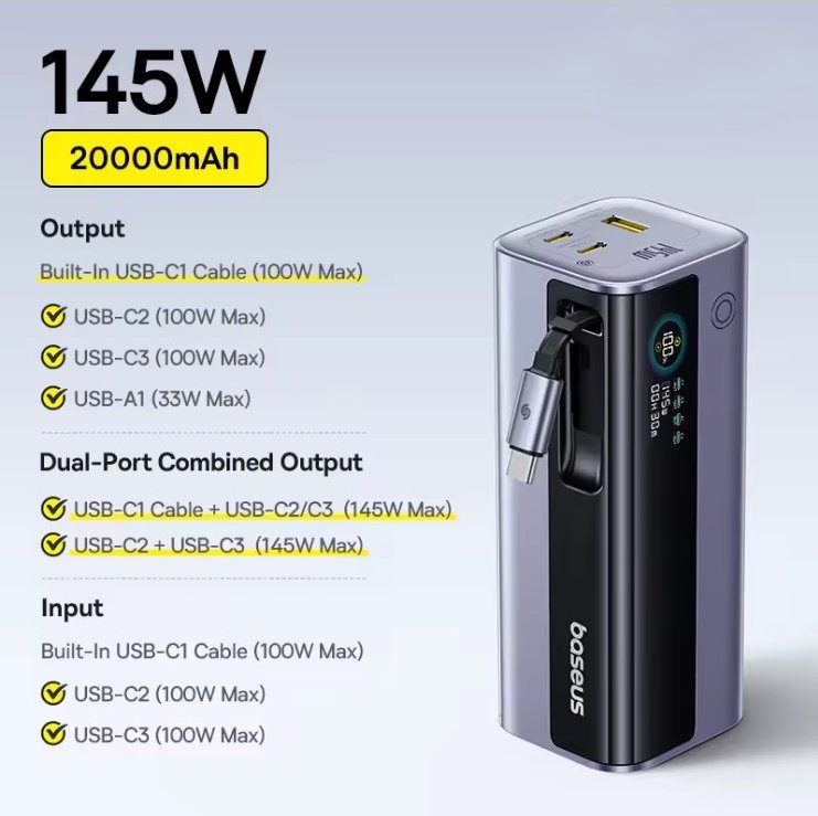 A 145W 20000mAh portable power bank by BASEUS, shown on a light gray background with text detailing its output and input capacities. The power bank features a metallic silver and black design with a built-in USB-C cable and a digital battery percentage display.