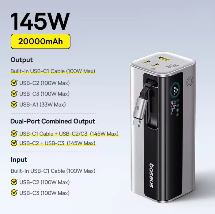 A 145W 20000mAh portable power bank by Baseus, shown on a light gray gradient background with text detailing its output and input capabilities.