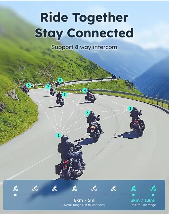 Promotional graphic for a motorcycle intercom system, showing several riders on winding mountain roads with overlaid connection diagrams and text reading 'Ride Together Stay Connected' and 'Support 8 way intercom.' A feature bar at the bottom lists range details.