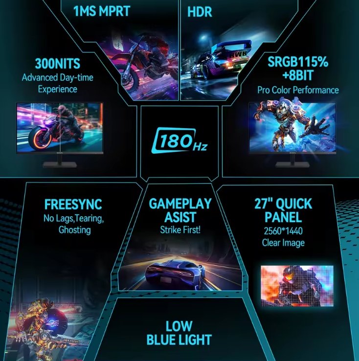 A promotional feature graphic for a 27-inch gaming monitor, highlighting specifications such as 1MS MPRT, HDR, 300Nits, SRGB115% +8BIT, 180Hz, FREESYNC, GAMEPLAY ASIST, and LOW BLUE LIGHT, with various gaming scenes displayed on the screen.