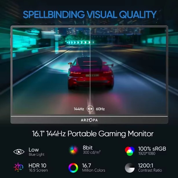 Promotional graphic for an ARZOPA 16.1-inch 144Hz portable gaming monitor, showing a red sports car on a highway inside the monitor display with a vertical line comparing brightness and contrast.