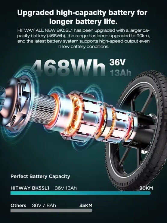 HITWAY BK5SL Electric Bike featuring the high capacity of its long life battery and capacity on a green background
