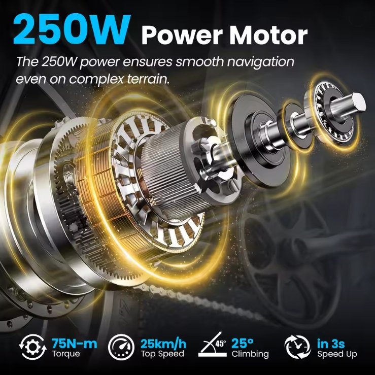 Exploded view of 250W electric bike motor showing gears, torque and speed performance highlights.