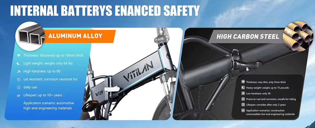 VITILAN V3 2.0 Folding Electric Bike 20 Inch Fat Tire 750W Motor 48V 13Ah Off Road E‑Bike