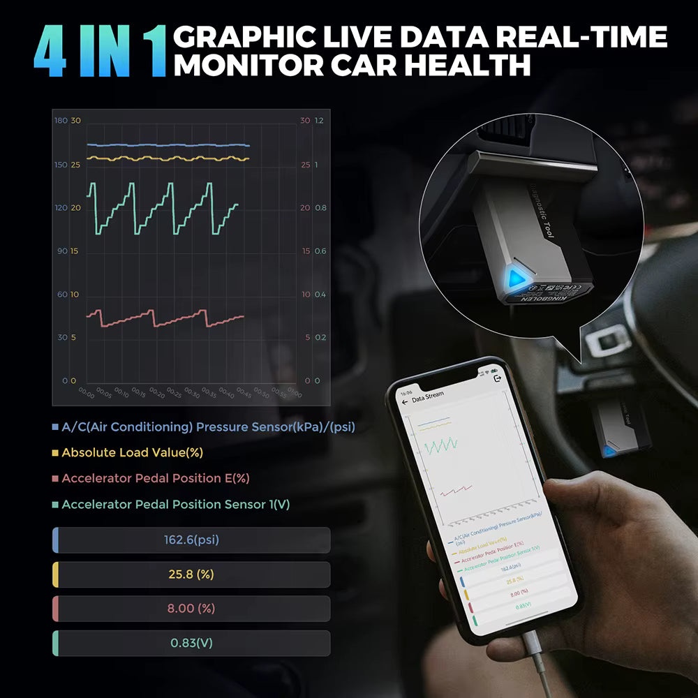 Kingbolen Ediag Elite 4-in-1 graphic live data real-time monitor car health   
