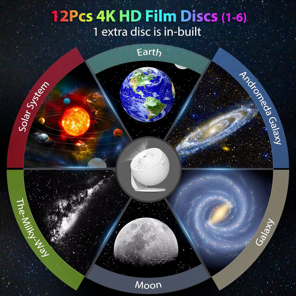 Illustration of 12 cosmic-themed 4K HD film discs with labels on a dark space background.