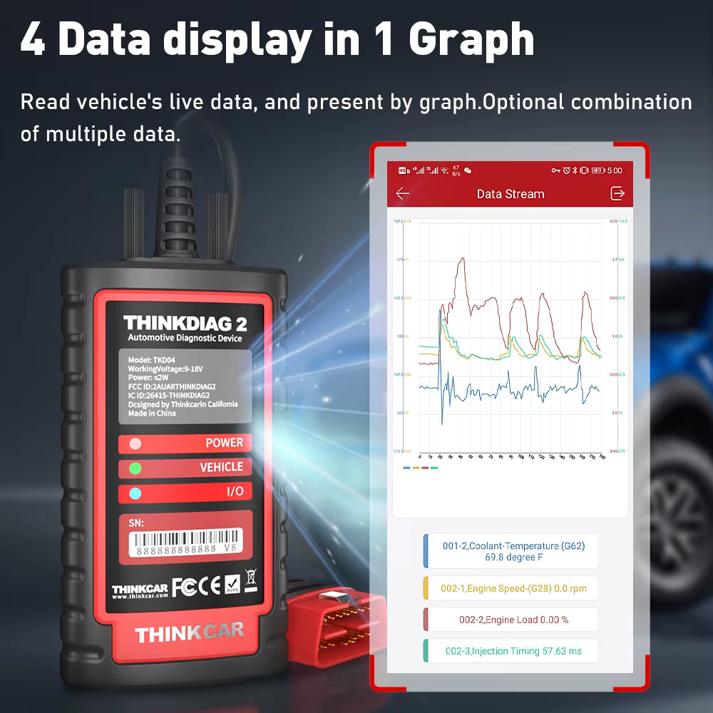 ThinkDiag 2 app interface displaying 4-in-1 live graphical data streams for real-time diagnostics