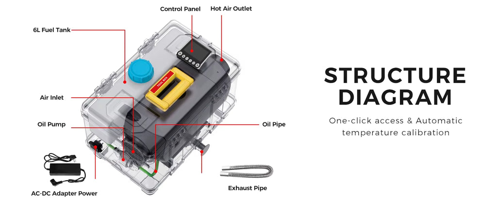 Sunster 8KW Portable Diesel Air Heater internal structure and component layout diagram
